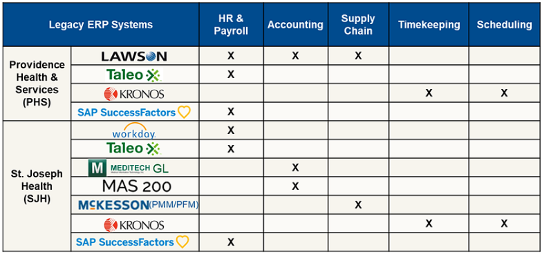 Legacy ERP Systems